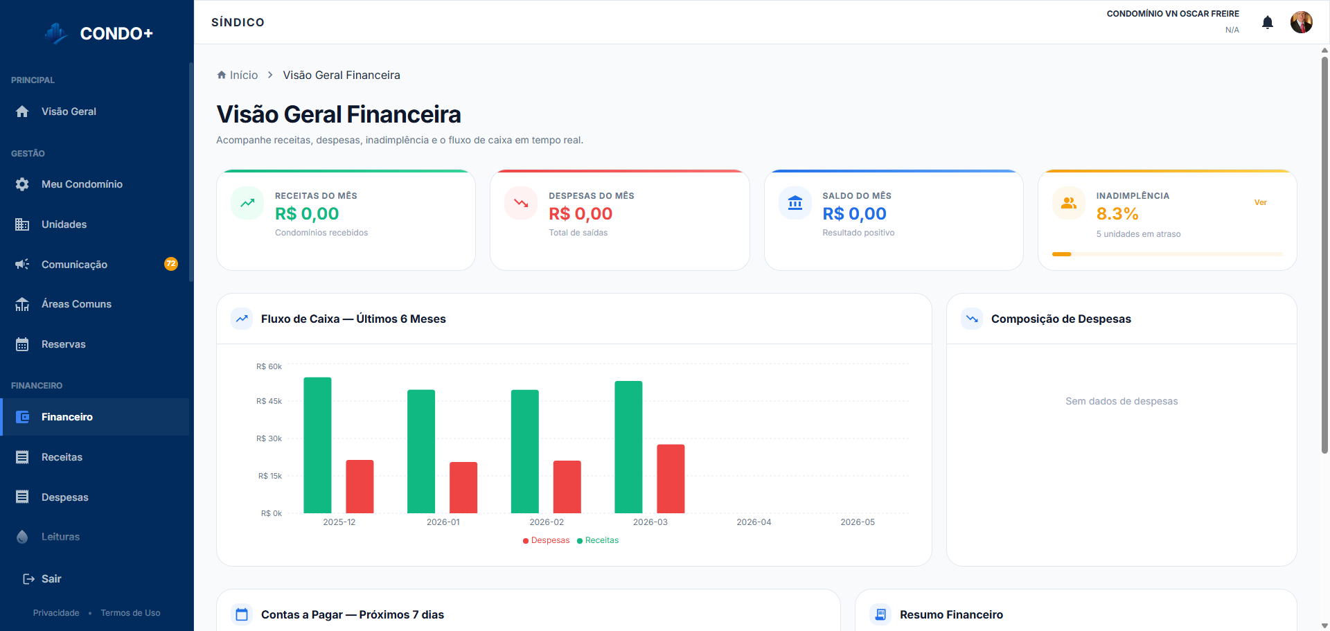 Financeiro & Inadimplência